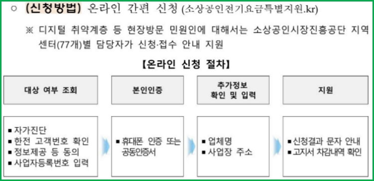 소상공인 전기요금 지원 신청 방법