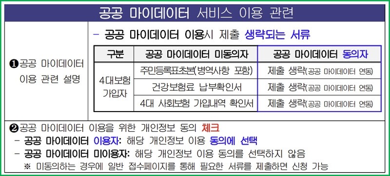 중소기업 청년 노동자 지원사업 신청(공공 마이데이터 서비스)