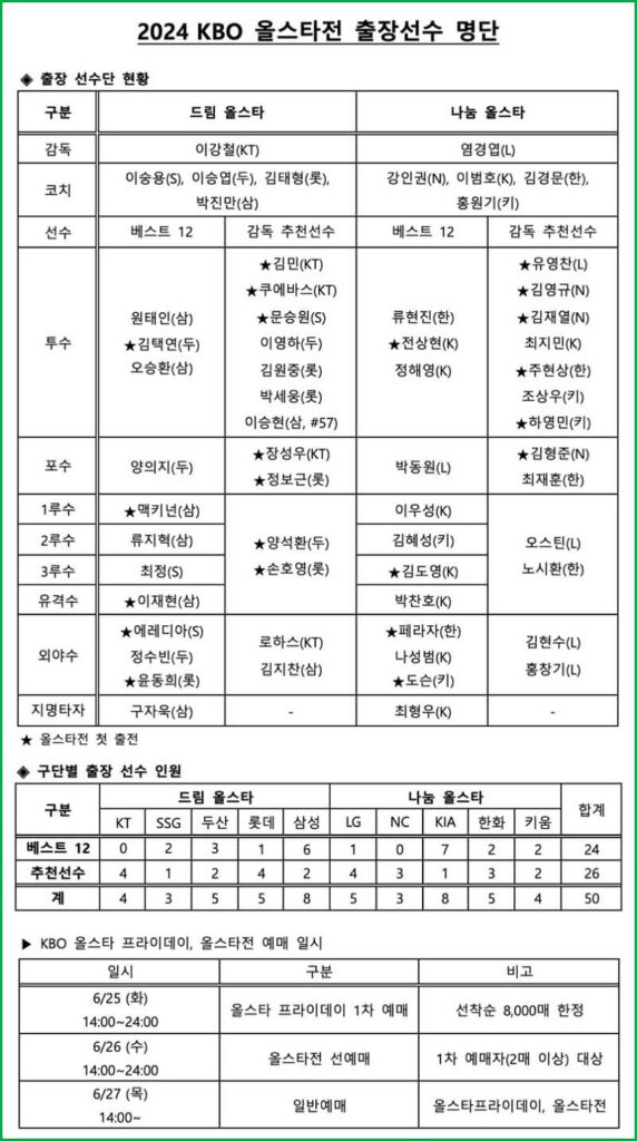 2024 KBO 올스타전 선수 명단